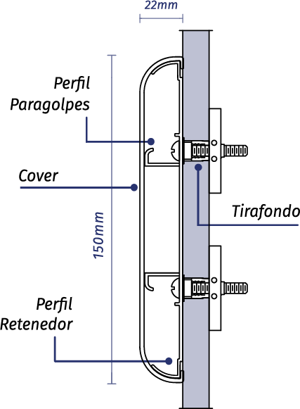 GUARDAMUROS -Guardasillas 150H Infografía, OMV