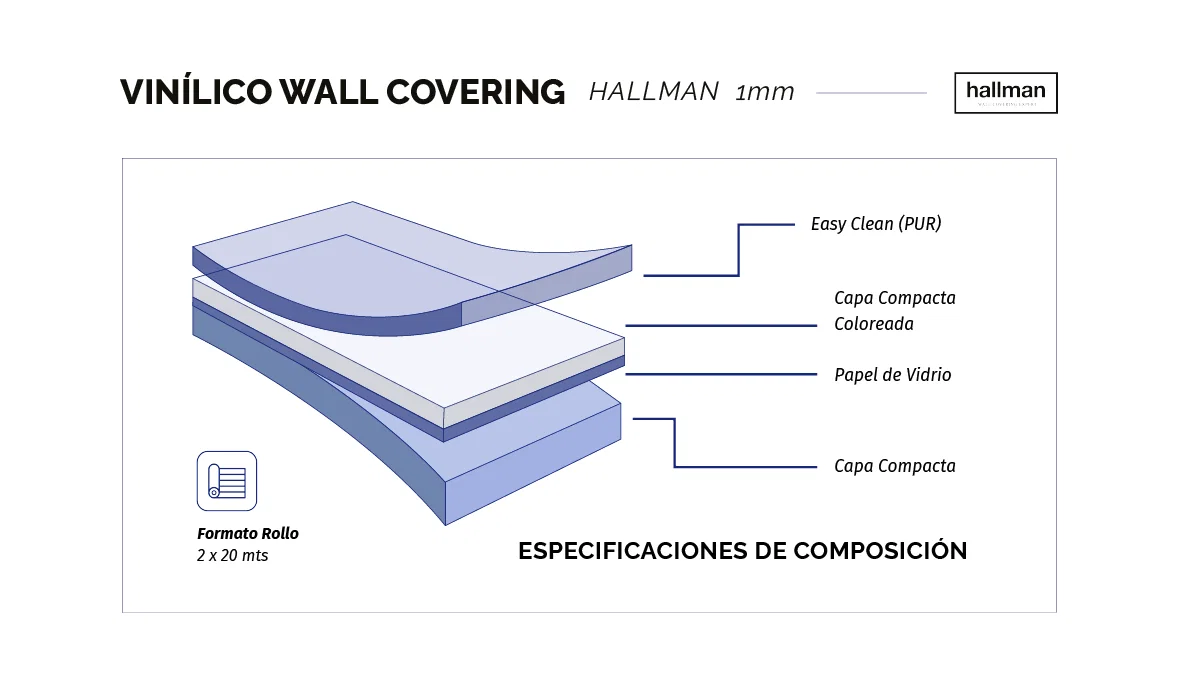 Especificaciones Composición WallCovering Vertical, OMV