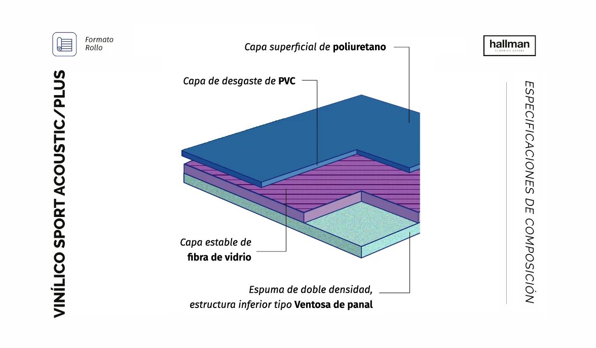 Vinílico Sport Acoustic Plus-Especificaciones de Composición Horizontal, OMV